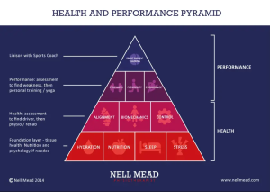 Nell Mead Physiotherpaist